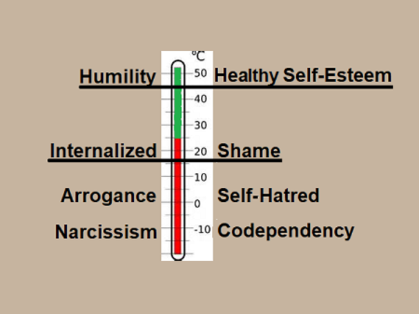 Understanding The Mind Of A Narcissist Psychology Today