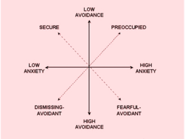 Attachment Pattern Picture You May Be Wrong about Your Attachment Pattern | Psychology Today Australia