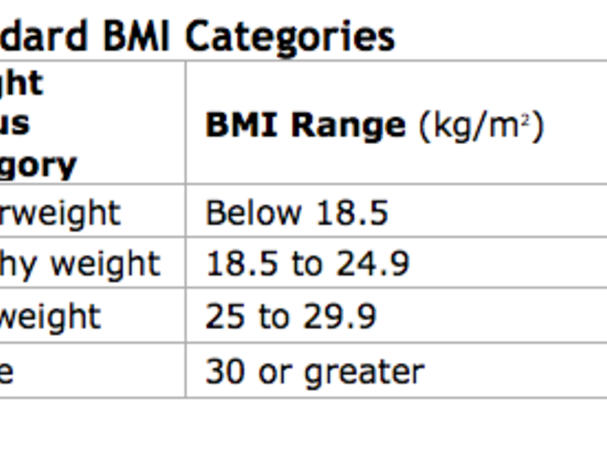 Standard Bmi Chart For Female