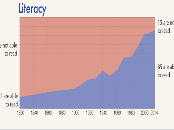 Our World in Data