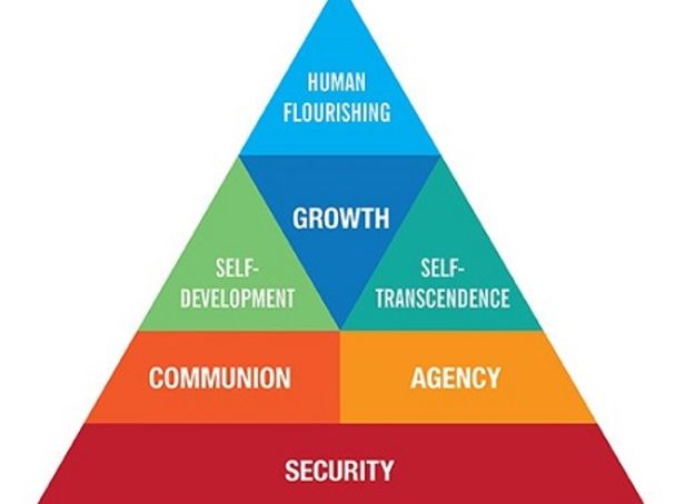 Personal Agency Drives a New-Look Motive Hierarchy | Psychology Today