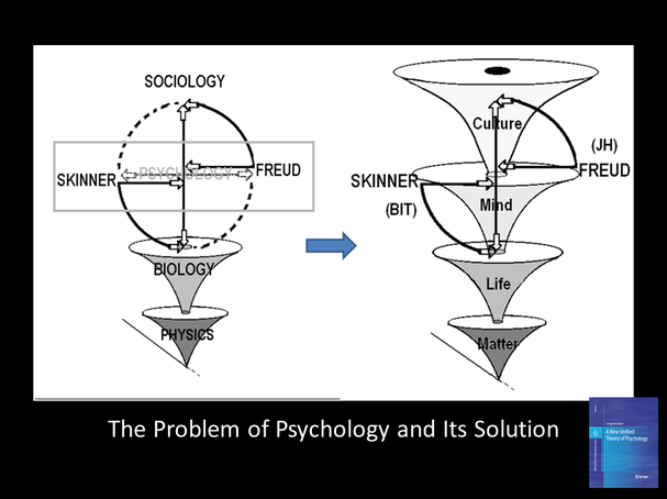 10 Problems With Consciousness | Psychology Today UK