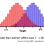 When Is a Sex Difference Real? 