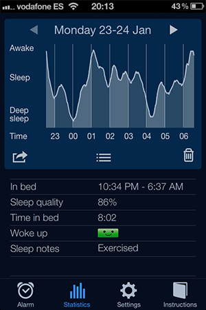 Sleep Cycle Time Chart