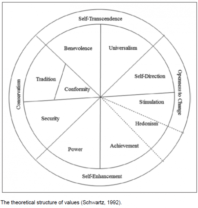 Do Personality Traits and Values Form a Coherent Whole? | Psychology Today