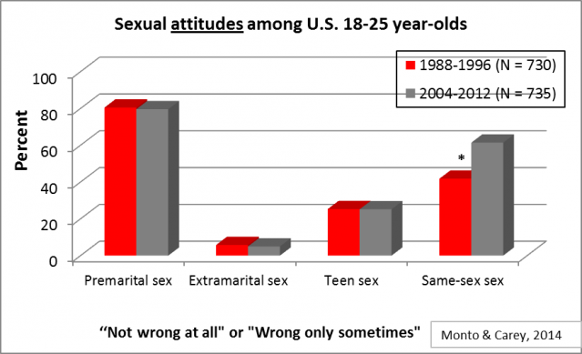 in india sexual partners Average