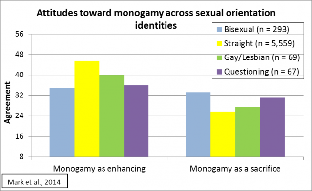 Bisexual Monogamy 38