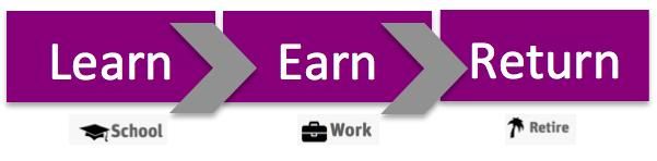 Learn Earn Return Learn Earn Return