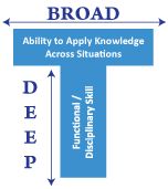 T-shaped competency profile