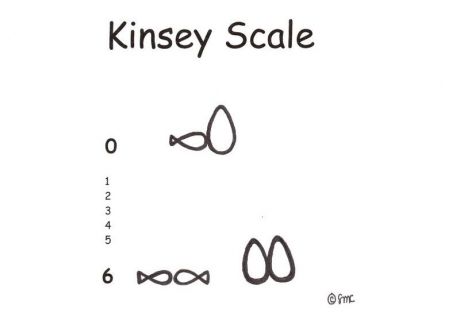 kinsey scale test real psych
