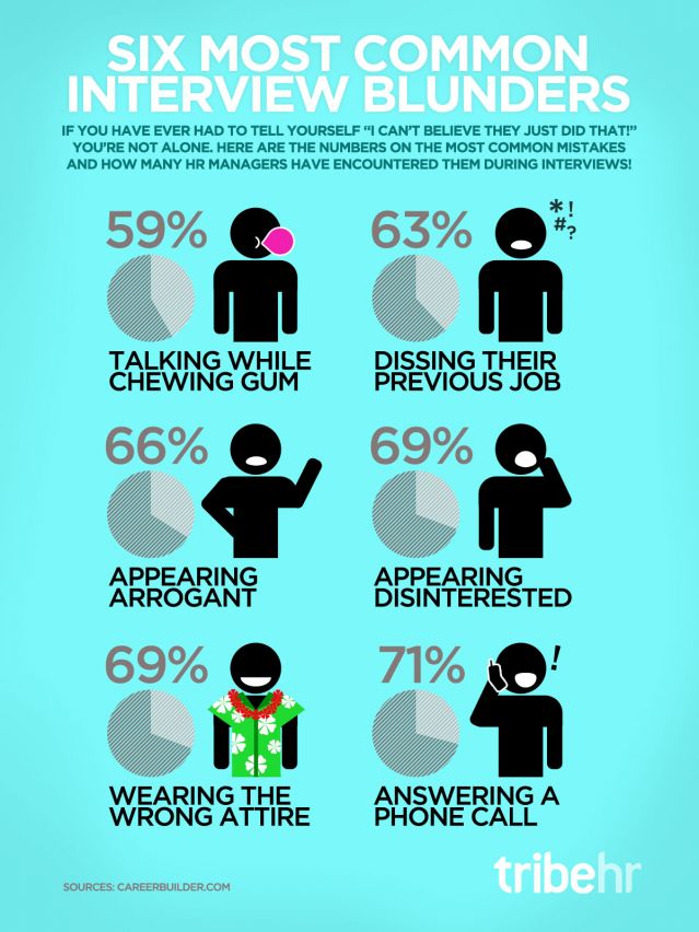 interview skills for teens