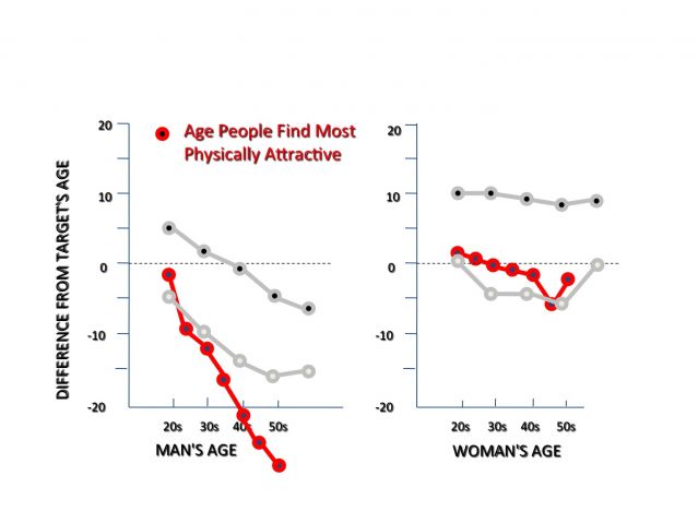 Rudder's Big Data reveals extreme preferences in men