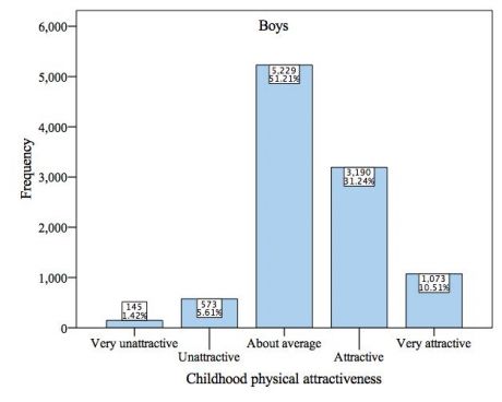 Women Are More Beautiful Than Men Psychology Today Для просмотра онлайн кликните на видео ⤵.