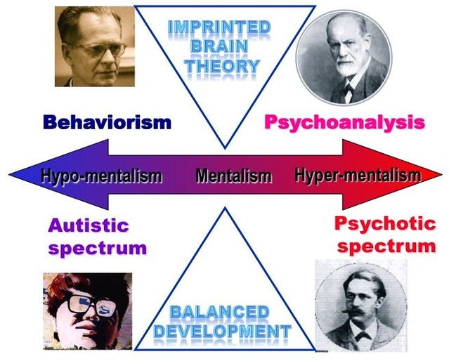 DSM and Psychiatry’s “Grandest Working Theory Since Freud