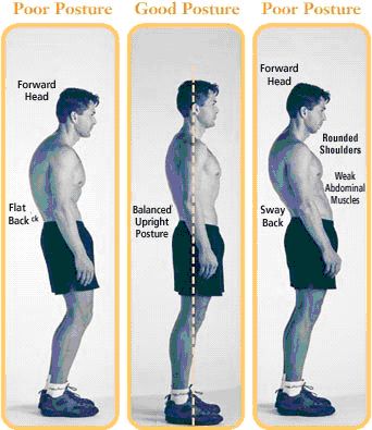 how to succeed by having good posture psychology today