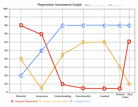 Depression Graph