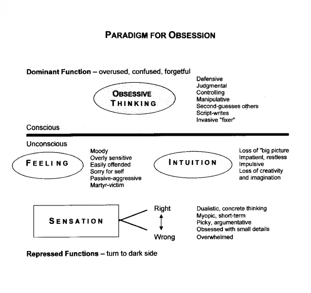 Understanding The Dynamics of Workaholism Obsession | Obsession