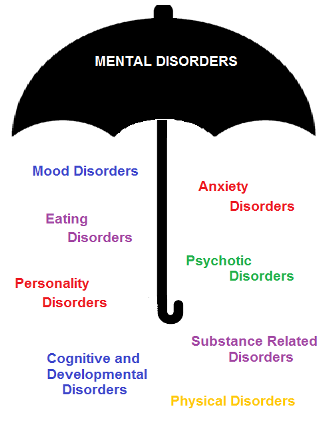 eating disorders personal or social problem Start studying abnormal psychology ch 13 personality disorders learn vocabulary, terms, and more with flashcards, games, and other study tools. eating disorders personal or social problem Start studying abnormal psychology ch 13 personality disorders learn vocabulary, terms, and more with flashcards, games, and other study tools.