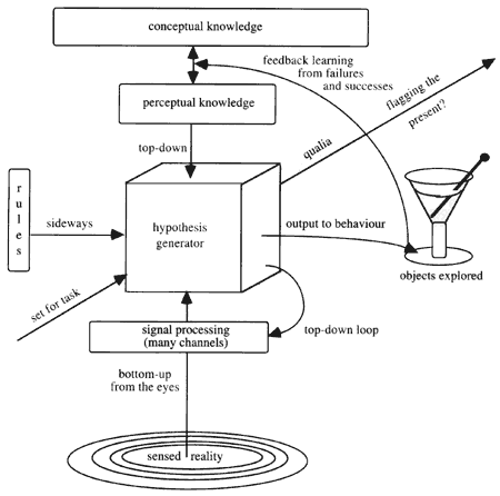 A schematic by Richard Gregory