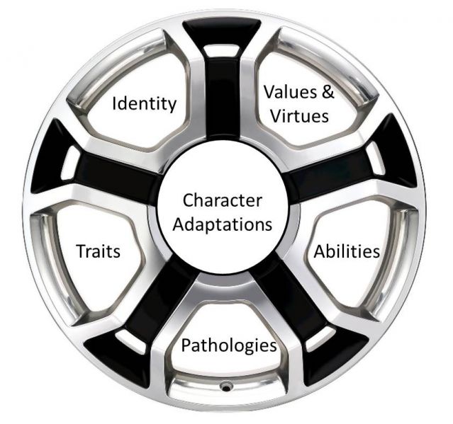 emotional character wheel