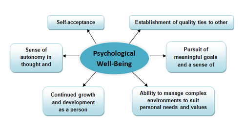 ~~PSYCHOLOGICAL WELL BEING~~ | KASKUS