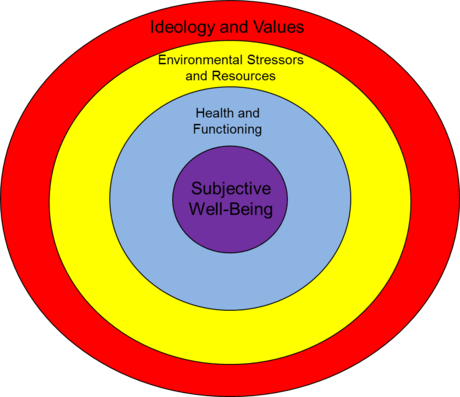 The Nested Model
