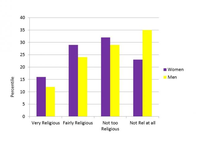 Data on ~800 JMU college students.