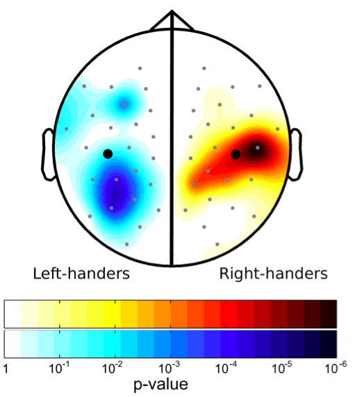 Emotion Is Reversed in Left-Handers' Brains | Psychology Today