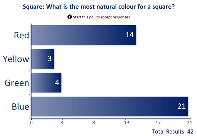 The color associations with square Color associations with square