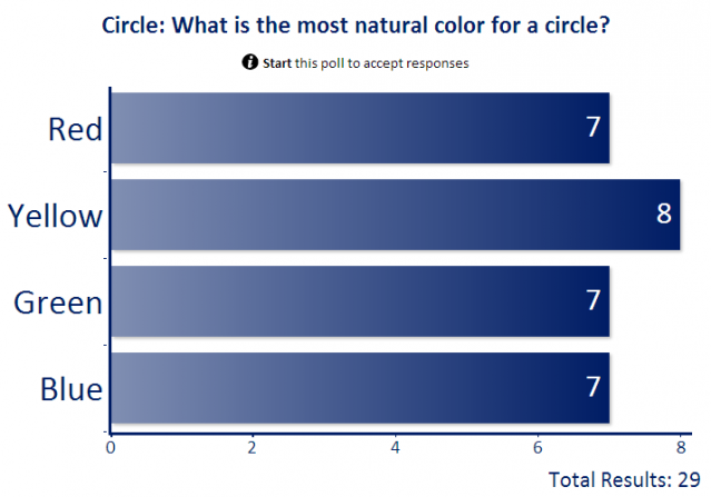 Color associations with Circle