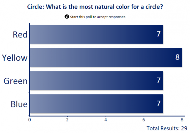 Color associations with Circle Color associations with Circle