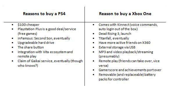 reasons xbox is better than playstation