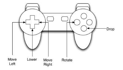 Figure 1, taken from Przybylski et al., 2014
