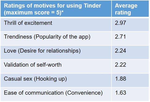 can casual sex turn into a relationship