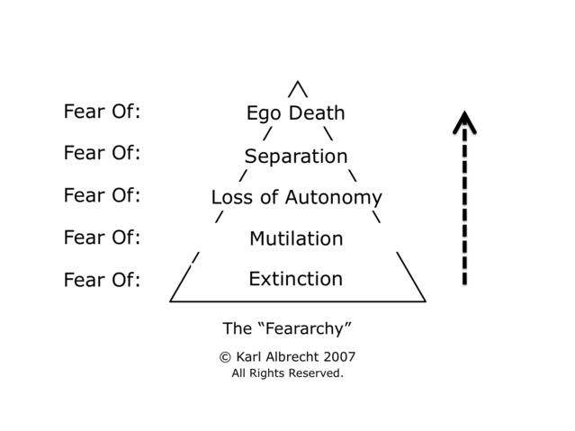 The (Only) 5 Fears We All Share | Psychology Today