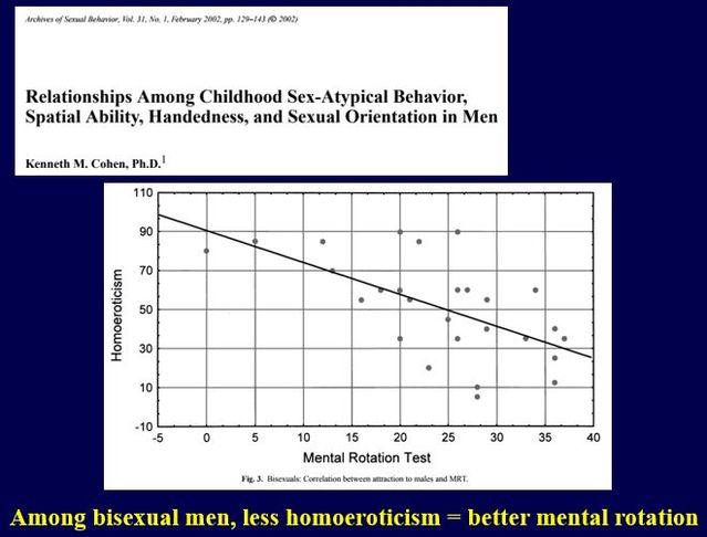 Cohen, K. M. (2002). Relationships among childhood sex-atypical behavior, spatial ability, handedness, and sexual orientation in men. Archives of Sexual Behavior, 31(1), 129-143.