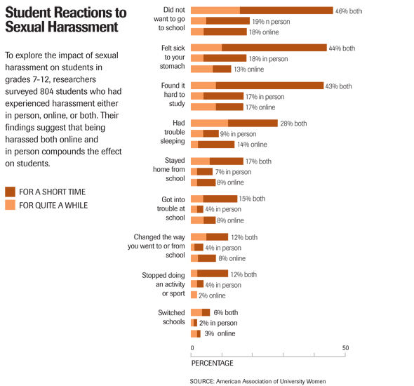 American Association of University Women