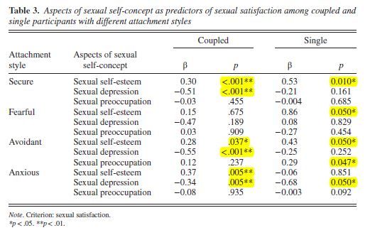 Anticevic et al., 2017 Anticevic et al., 2017