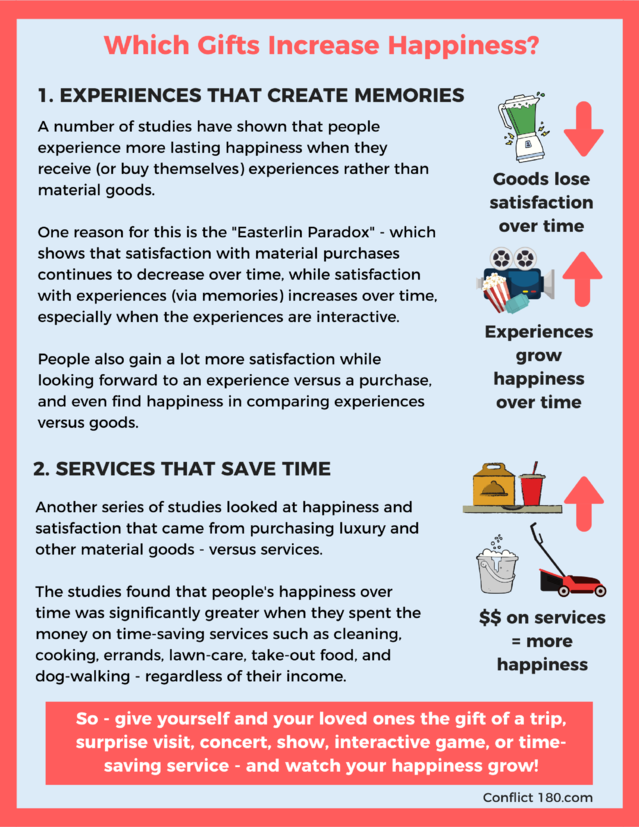 Which Valentine S Day Gifts Increase Happiness Psychology Today