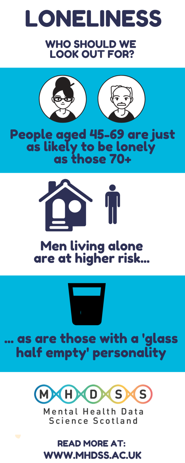 What Puts People at Higher Risk for Loneliness Psychology Today