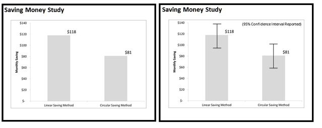 Hypothetical Saving Experiment Results by Utpal Dholakia Hypothetical Saving Experiment Results by Utpal Dholakia