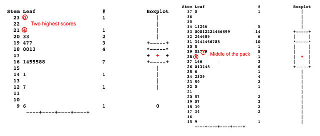 Based on data from Bushman & Baumeister (2002)