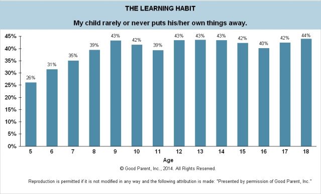 The Learning Habit / Good Parent, Inc
