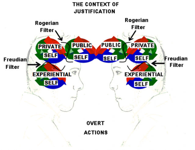 The unified approach to human consciousness The unified approach to human consciousness