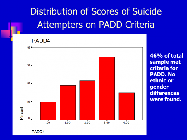 Adult Pervasive Developmental Disorder 75