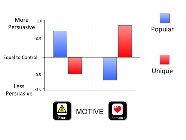  Original from research of my team