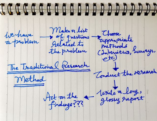 Traditional Research Method/ Graphic by Utpal Dholakia Traditional Research Method/ Graphic by Utpal Dholakia