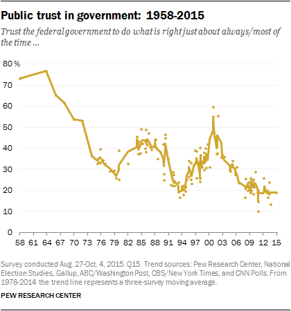 Pew Research Center Pew Research Center