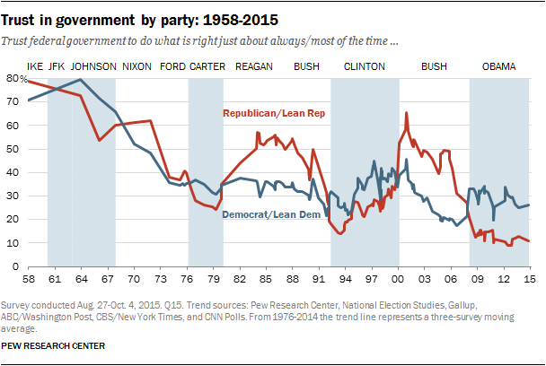 courtesy Pew Foundation courtesy Pew Foundation