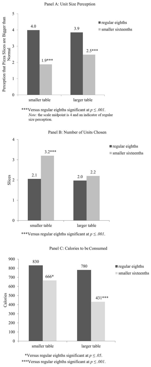 Journal of the Association of Consumer Research